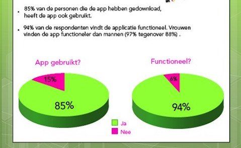 valtifest-app-uitstekend-beoordeeld!