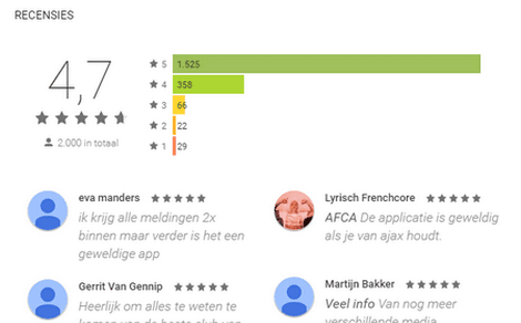 2000-reviews-for-ajax-fanzone-in-google-play:-score-4,7