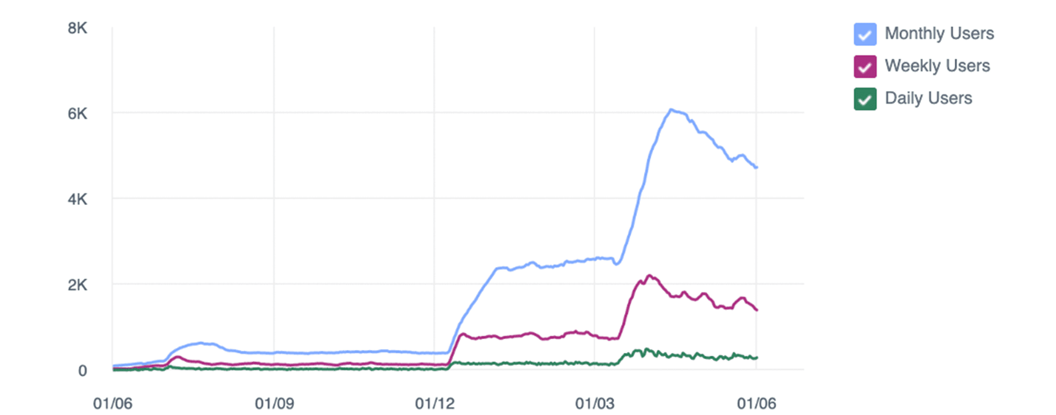 edu play book activity